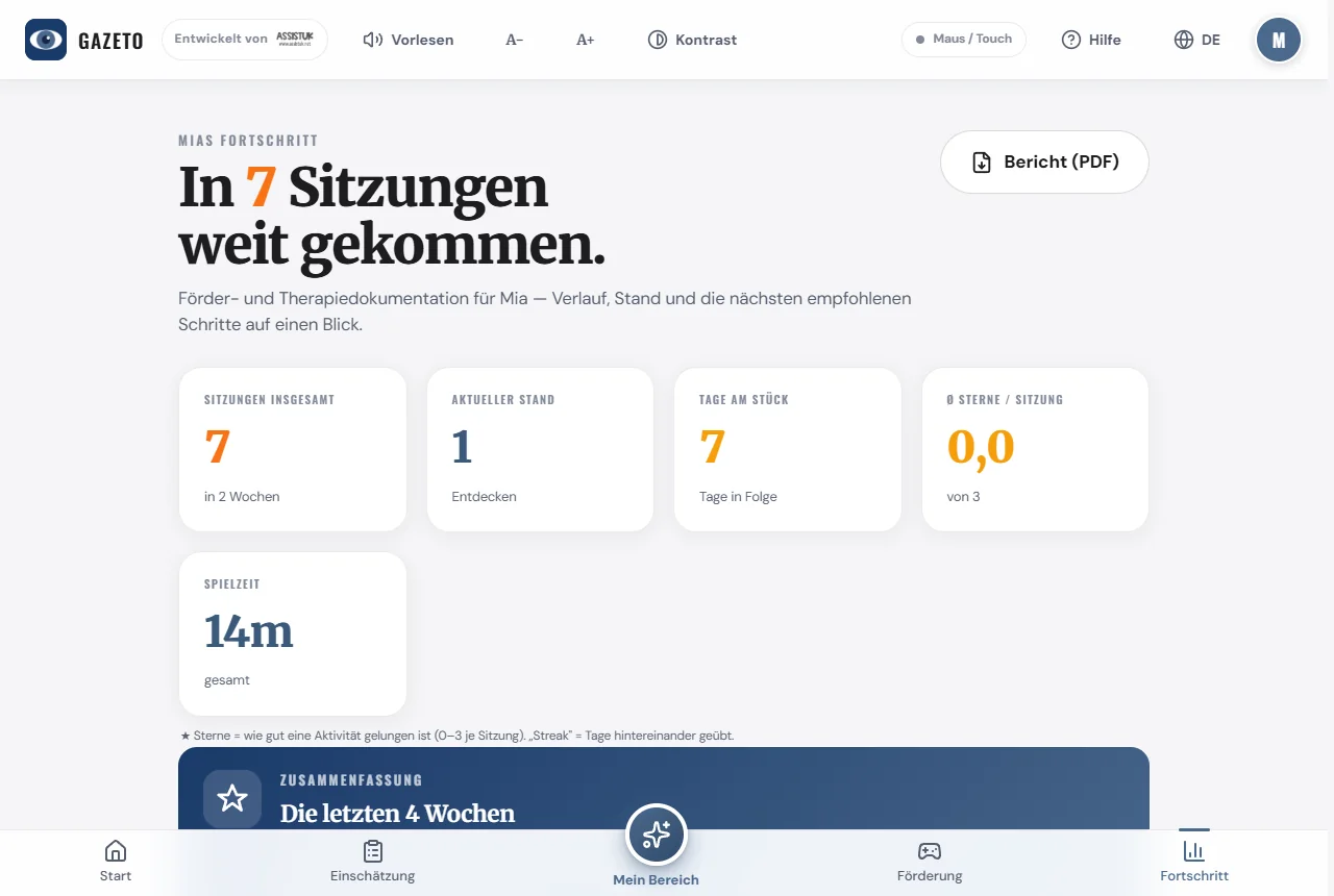 Fortschritt-Dashboard mit Statistik-Karten, Verlaufsdiagramm und Sitzungsliste